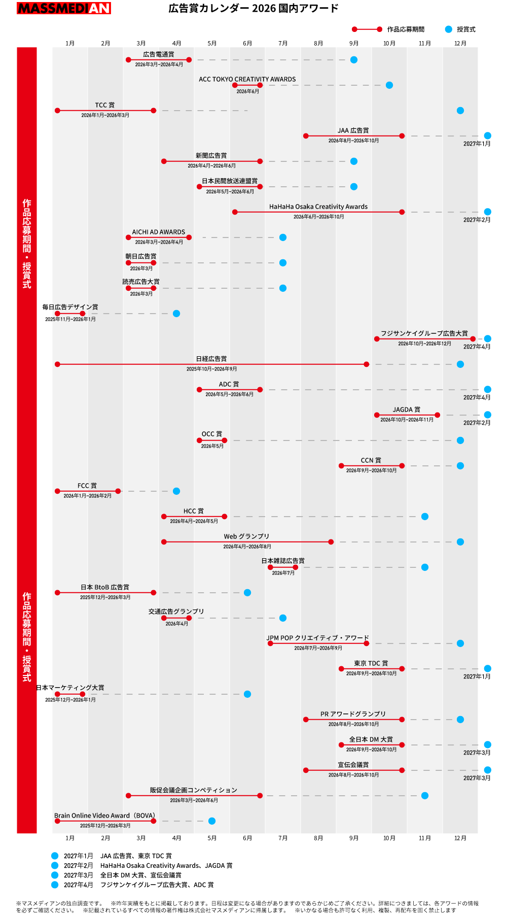 広告賞カレンダー2026【国内アワード】
