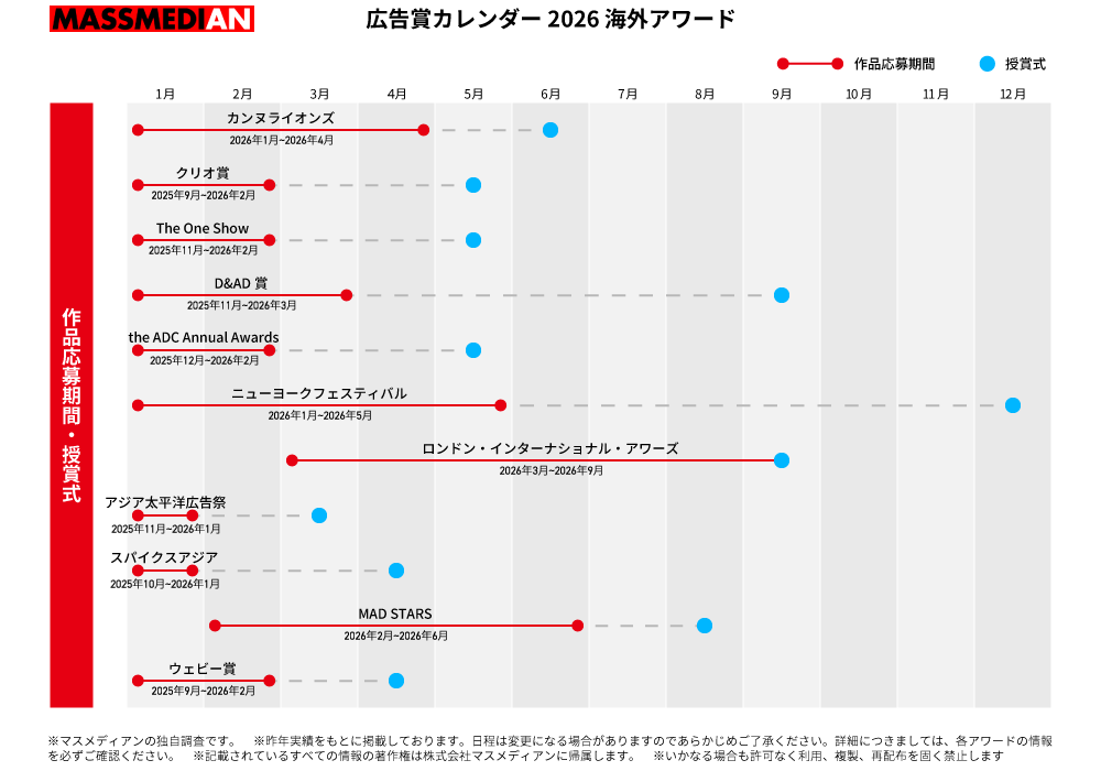 広告賞カレンダー2026【海外アワード】