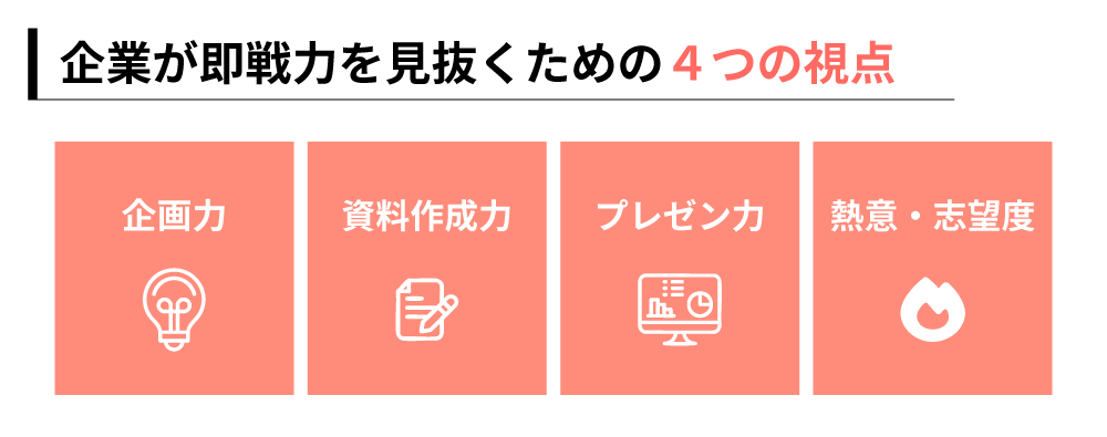 企業がプレゼン面接で即戦力を見抜くための4つの視点