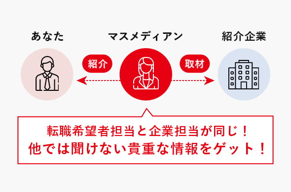 転職希望者担当と企業担当が同じ！他では聞けない貴重な情報をゲット！