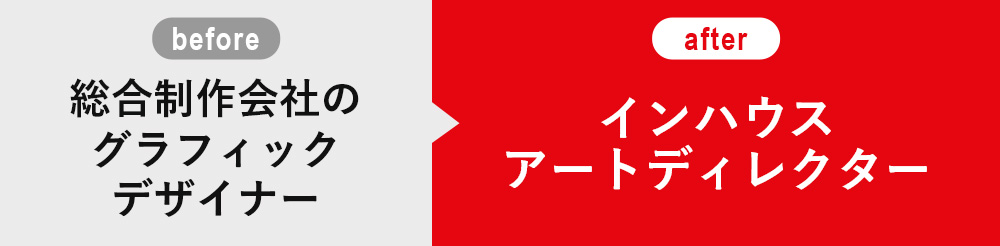 before 総合政策会社のグラフィックデザイナー after インハウスアートディレクター