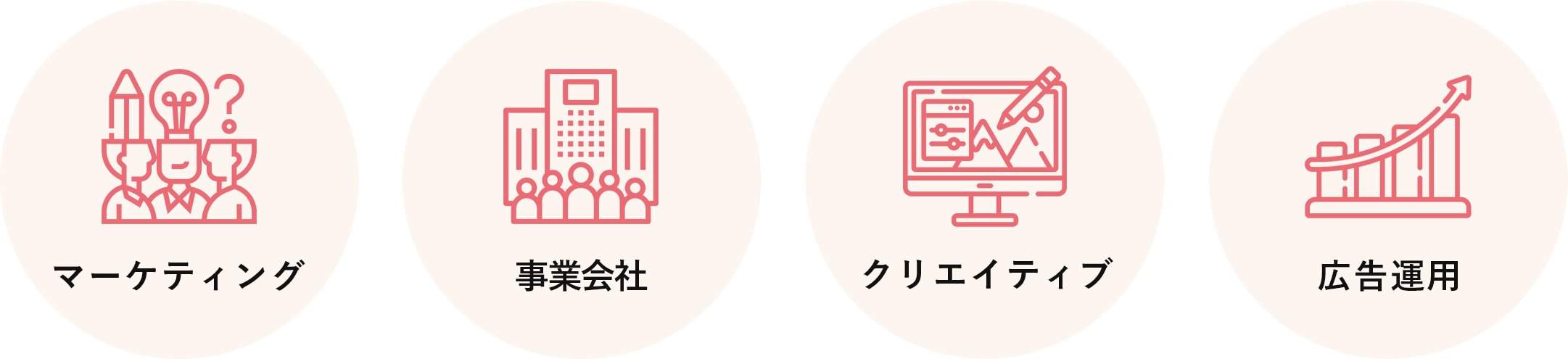 マーケティング 事業会社 クリエイティブ 広告運用