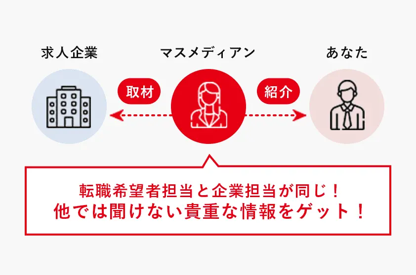 一気通貫スキーム
